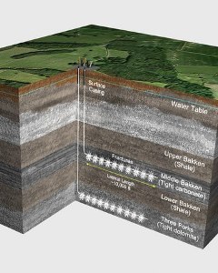 Эхо «сланцевой революции»