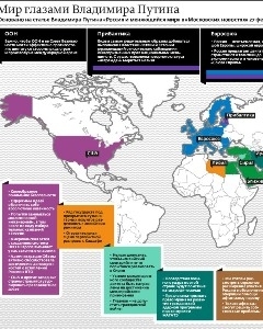 Россия и меняющийся мир