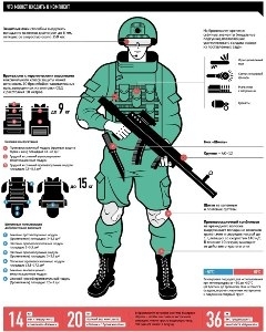 Доспехи XXI века